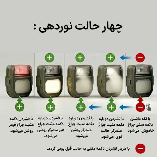 حالت‌های نوردهی چراغ کمپینگ شارژی سیموند